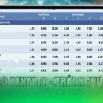 Kèo Penalty - Trải Nghiệm Khoảnh Khắc Đấu Trí Ở Chấm 11m