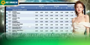 Kèo Penalty - Trải Nghiệm Khoảnh Khắc Đấu Trí Ở Chấm 11m
