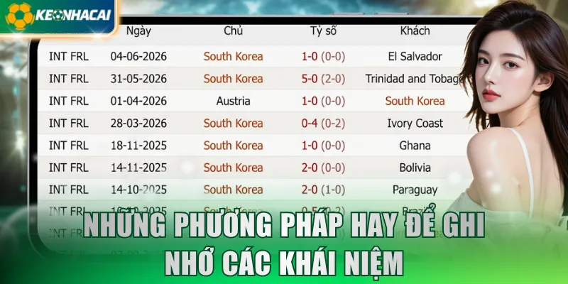 Những phương pháp hay để ghi nhớ các khái niệm